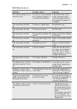 Preview for 33 page of Electrolux EOB5750AOX User Manual