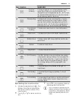 Preview for 9 page of Electrolux EOB5751BA User Manual