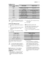 Preview for 17 page of Electrolux EOB5751BA User Manual