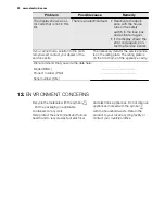 Preview for 22 page of Electrolux EOB5751BA User Manual