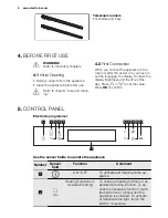 Preview for 8 page of Electrolux EOB5851AO User Manual