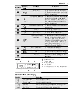 Preview for 9 page of Electrolux EOB5851AO User Manual