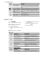 Preview for 10 page of Electrolux EOB5851AO User Manual