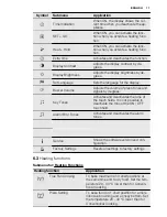 Preview for 11 page of Electrolux EOB5851AO User Manual