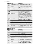 Preview for 12 page of Electrolux EOB5851AO User Manual