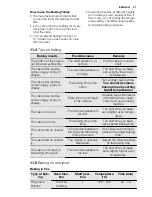 Preview for 21 page of Electrolux EOB5851AO User Manual