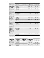 Preview for 22 page of Electrolux EOB5851AO User Manual