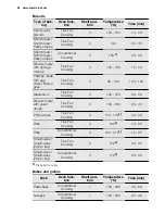 Preview for 24 page of Electrolux EOB5851AO User Manual