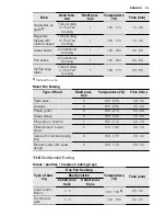 Preview for 25 page of Electrolux EOB5851AO User Manual