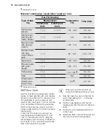 Preview for 26 page of Electrolux EOB5851AO User Manual