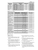 Preview for 27 page of Electrolux EOB5851AO User Manual