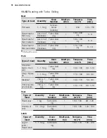 Preview for 28 page of Electrolux EOB5851AO User Manual