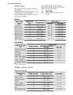 Preview for 30 page of Electrolux EOB5851AO User Manual