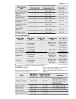 Preview for 31 page of Electrolux EOB5851AO User Manual