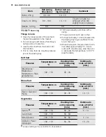 Preview for 32 page of Electrolux EOB5851AO User Manual