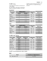 Preview for 33 page of Electrolux EOB5851AO User Manual