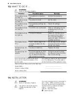 Preview for 38 page of Electrolux EOB5851AO User Manual