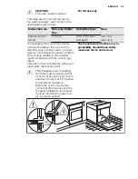 Preview for 39 page of Electrolux EOB5851AO User Manual