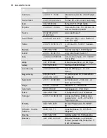 Preview for 44 page of Electrolux EOB5851AO User Manual