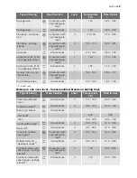 Preview for 9 page of Electrolux EOB63002 User Manual