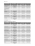 Preview for 10 page of Electrolux EOB63002 User Manual