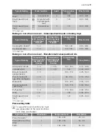 Preview for 11 page of Electrolux EOB63002 User Manual