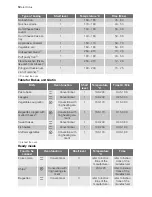 Preview for 12 page of Electrolux EOB63002 User Manual