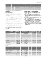 Preview for 13 page of Electrolux EOB63002 User Manual