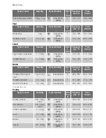 Preview for 14 page of Electrolux EOB63002 User Manual