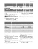 Preview for 15 page of Electrolux EOB63002 User Manual