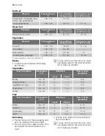 Preview for 16 page of Electrolux EOB63002 User Manual