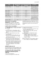 Preview for 17 page of Electrolux EOB63002 User Manual