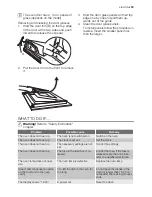 Preview for 19 page of Electrolux EOB63002 User Manual