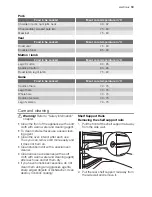 Preview for 19 page of Electrolux EOB64140 User Manual