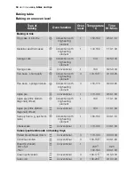 Preview for 34 page of Electrolux EOB65100 User Manual