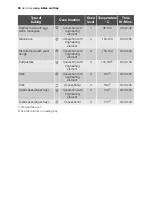 Preview for 36 page of Electrolux EOB65100 User Manual