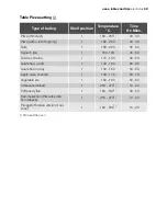 Preview for 39 page of Electrolux EOB65100 User Manual