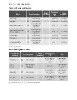 Preview for 40 page of Electrolux EOB65100 User Manual