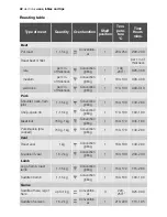 Preview for 42 page of Electrolux EOB65100 User Manual