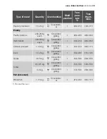 Preview for 43 page of Electrolux EOB65100 User Manual