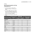 Preview for 45 page of Electrolux EOB65100 User Manual