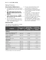 Preview for 46 page of Electrolux EOB65100 User Manual