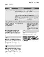 Preview for 57 page of Electrolux EOB65100 User Manual