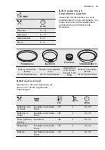 Предварительный просмотр 63 страницы Electrolux EOB6541BFS User Manual