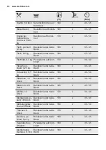 Предварительный просмотр 64 страницы Electrolux EOB6541BFS User Manual