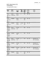 Предварительный просмотр 65 страницы Electrolux EOB6541BFS User Manual