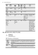 Предварительный просмотр 66 страницы Electrolux EOB6541BFS User Manual