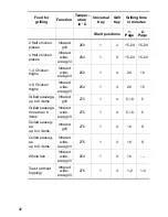 Preview for 32 page of Electrolux EOB6637 Operating Instructions Manual