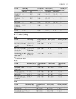 Preview for 23 page of Electrolux EOB6640AAX User Manual