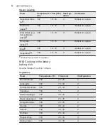 Preview for 28 page of Electrolux EOB6640AAX User Manual